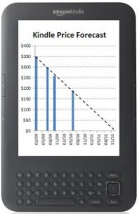 Tendencia precio kindle a 0